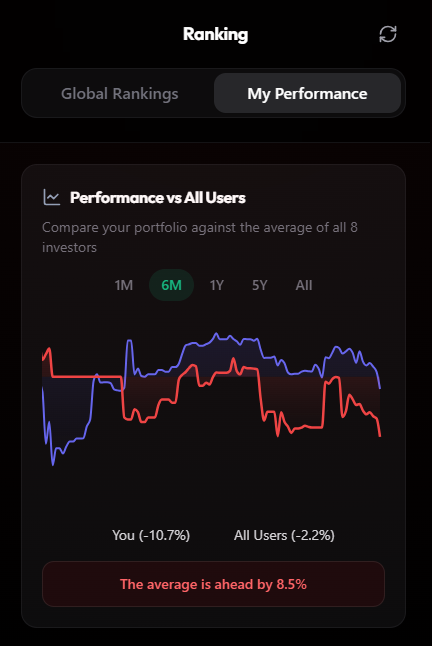 Portfolio performance tracking - AI-powered analytics for investment portfolio management