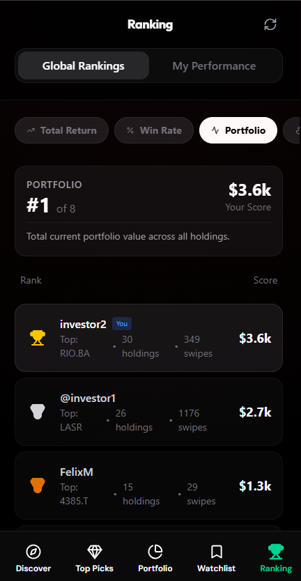 Portfolio performance rankings - compare your investment portfolio against other investors